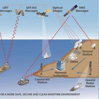EMSA Surveillance & Communications: Image credit EMSA