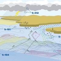 The S-100 framework will enable users to combine in a single system information for navigation along with dynamic information on depth, water level, currents, and weather etc.  © NOAA