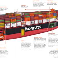 This is how the newbuildings will look like (Image: Hapag-Lloyd)