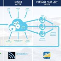 VoyageBank Concept: Image courtesy of SevenCs