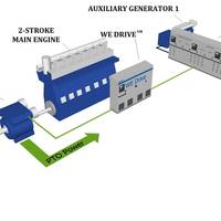 WE Tech’s Economic Operations Solution for the new LPGC. Copyright: WE Tech.