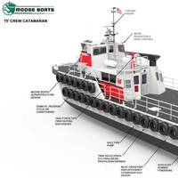 WHAT'S INYOUR WORKBOAT: An interesting look at the new catamaran Moose Boats is currently building for Westar Marine Services. (CREDIT: Moose Boats)