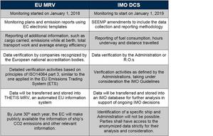 ABS IMO DCS EUMRV Table.jpg