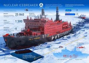 Russia's icebreaker. Image: Rosatom State Atomi? Energy Corporation ROSATOM