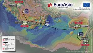 Image: EuroAsia Interconnector