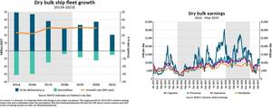 Graphs: BIMCO