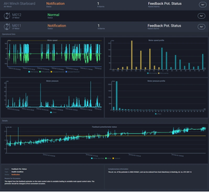 An example of the data available from the Health Management dashboard (Image: Kongsberg Maritime)