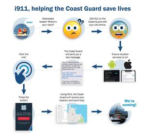 (Image: USCG)