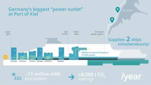 Image: Siemens