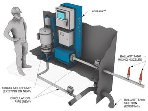 oneTank ballast.jpg