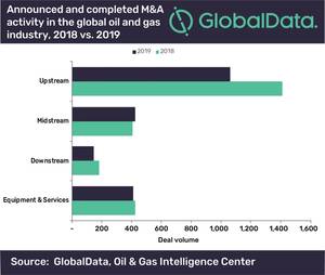 Graph: GlobalData