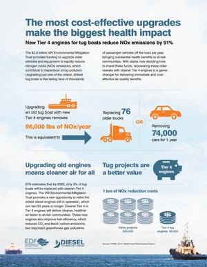 VW_Tier4Diesel_Infographic_06hi-res.jpg