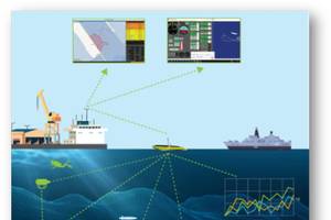 Graphic representation of the exercise; met-ocean data collection operations running concurrently with simulated threats, detection and mitigation assets. Image from ION.