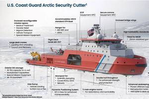 Image courtesy Davie Defense Inc.