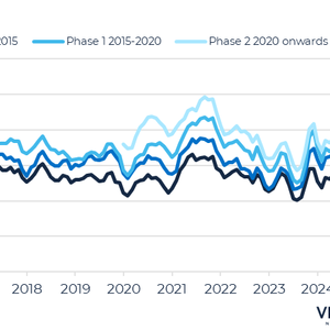 New, Old Vessel Speed Disparity Splits Bulker Fleet