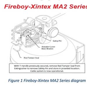 USGC: Safety Concerns Regarding Fixed Gas Fire Extinguishers on Vessels