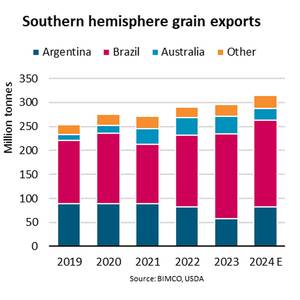 Argentina’s Grain Exports Could Jump 40%