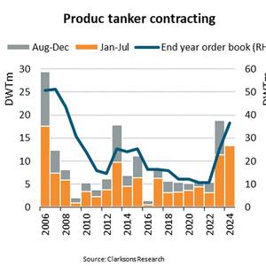 Product Tanker Vessel Contracting Flying High, Up 17%