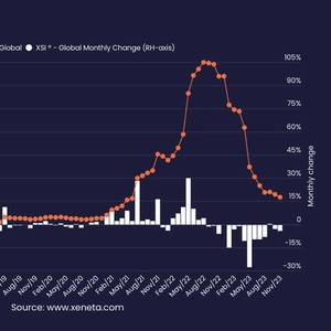 Xeneta Data Points to "Brutal" 2024 for Ocean Freight Carriers