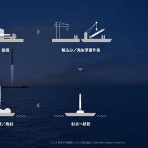 MOL Advances Plans for Offshore Rocket Launch and Recovery Vessel