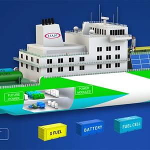 STADT AS, SH-Defence in Collab to 'Future-proof' Marine Propulsion Solutions