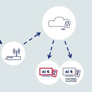 IoT Arrives in Shipboard Fire Protection Systems