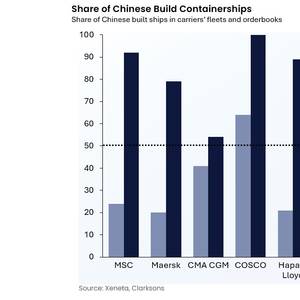 Proposed China Vessel Fees Come with Supply Chain Risks