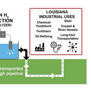 Partners Awarded $50 Million to Create Clean Hydrogen Cluster in South Louisiana