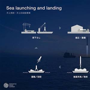 MOL Enters the [Maritime to] Space Race with Offshore Rocket Launch/Recovery Vessel