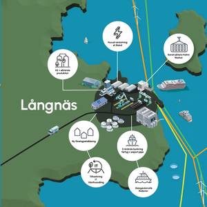 'Mega Green Port' Project Planned in Åland