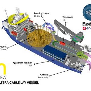 MacArtney to Equip N-Sea’s Altera CLV Newbuild