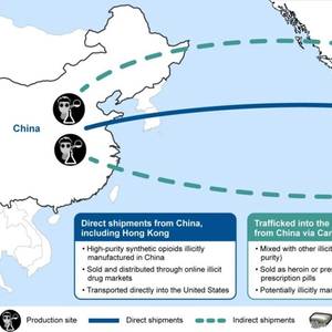 Maritime Coastal Border Security and the Role of USCG R&D