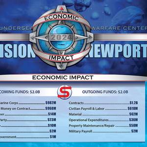 NUWC Division Newport: $2 Billion Impact on Economy in 2024