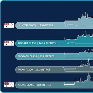 Australia Chooses Japanese Frigate Design