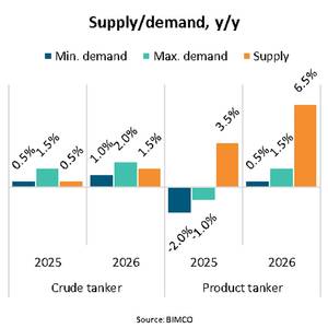 Tanker Vessel Market Bends Under Supply and Demand Strains