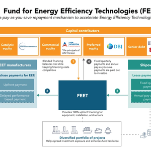 World’s First Retrofit Fund Established