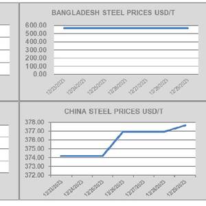 Mixed Feelings in Ship Recycling Market