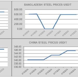 Ship Recycling Markets Face Varied Fundamentals