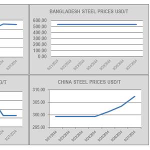 GMS: Some Positive Movement for Ship Recyclers