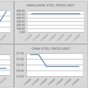 GMS Predicts Difficult 2025 for Ship Recyclers