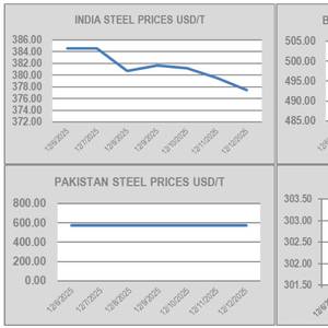 Inflation and Steel Prices Impact Ship Recycling Markets