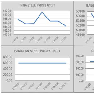 Ship Recycling Pauses for Eid