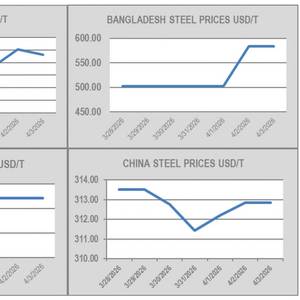 Ship Recyclers Face Clouded Price Recovery Outlook