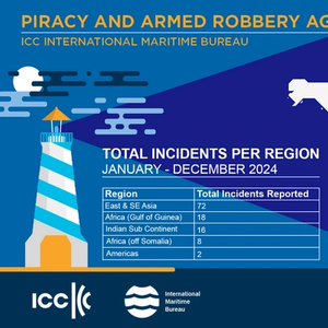 Pirates: More Guns, More Hostages