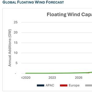 Maine Wins Federal Floating Wind Research Lease