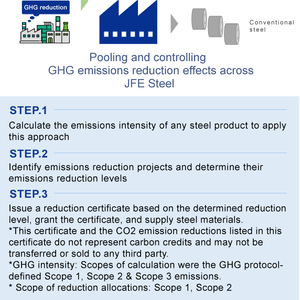 Advanced Notation Awarded For Green Steel Use