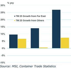 China Shakes Off US Tariff Threat