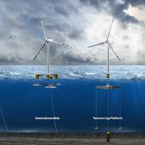 How Do Floating Wind Turbines Work?