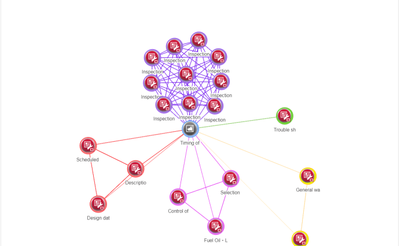 A representation of the keyword network graph tool in ShipsWeb (Photo: Yanmar Engineering)