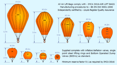 Air Lift Bags: Image credit Unique Hydrographic Systems